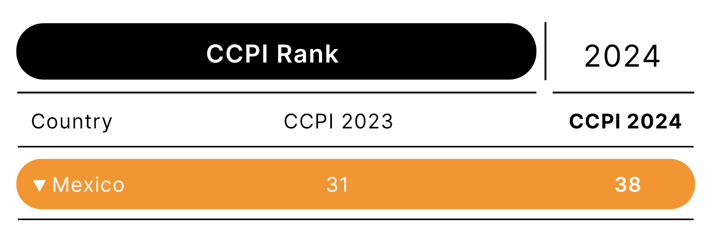 Mexico Climate Performance Ranking 2024 Climate Change Performance   38 Mexico 