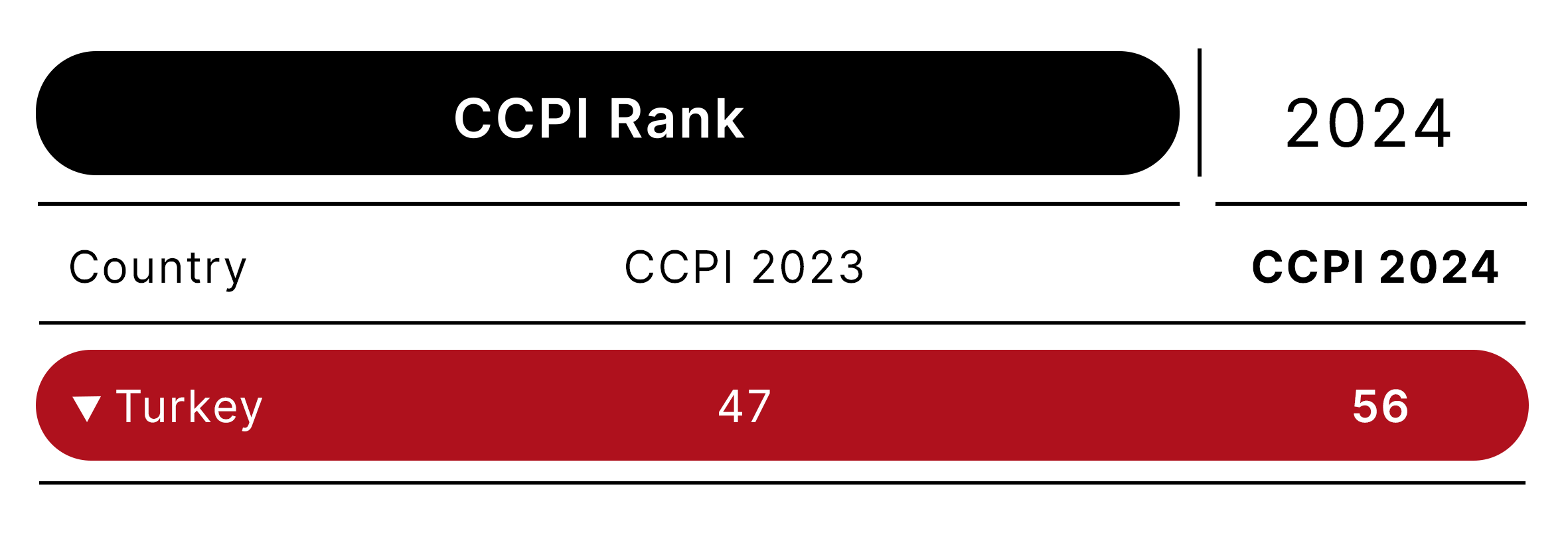 Turkey Climate Performance Ranking 2024 Climate Change Performance   56 Turkey 