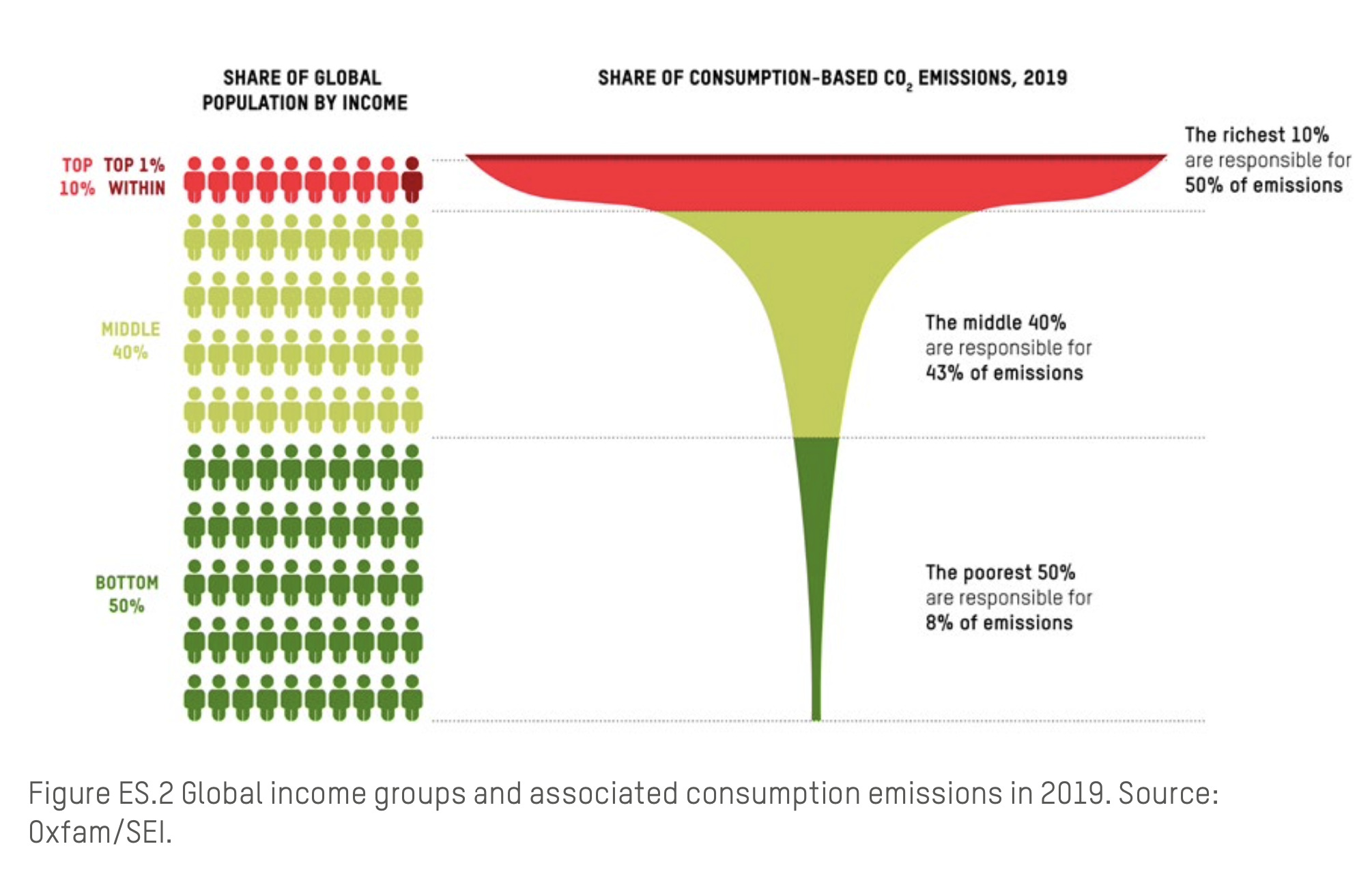 Historical Responsibility for the Climate Crisis: The Roots of the ...